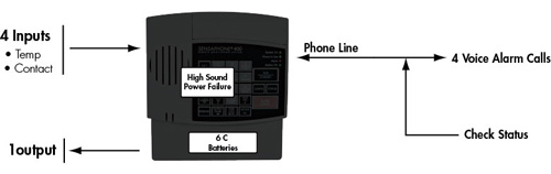Sensaphone Model 400 Diagram