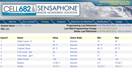 Example of Status of all Conditions Report